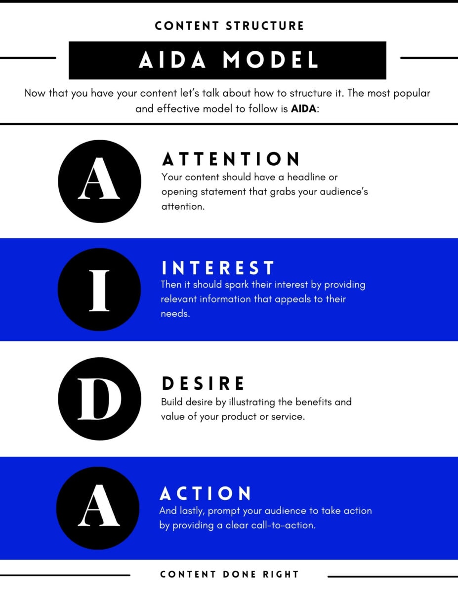 Cg #002: I Borrowed This For You The Aida Model Content Structure