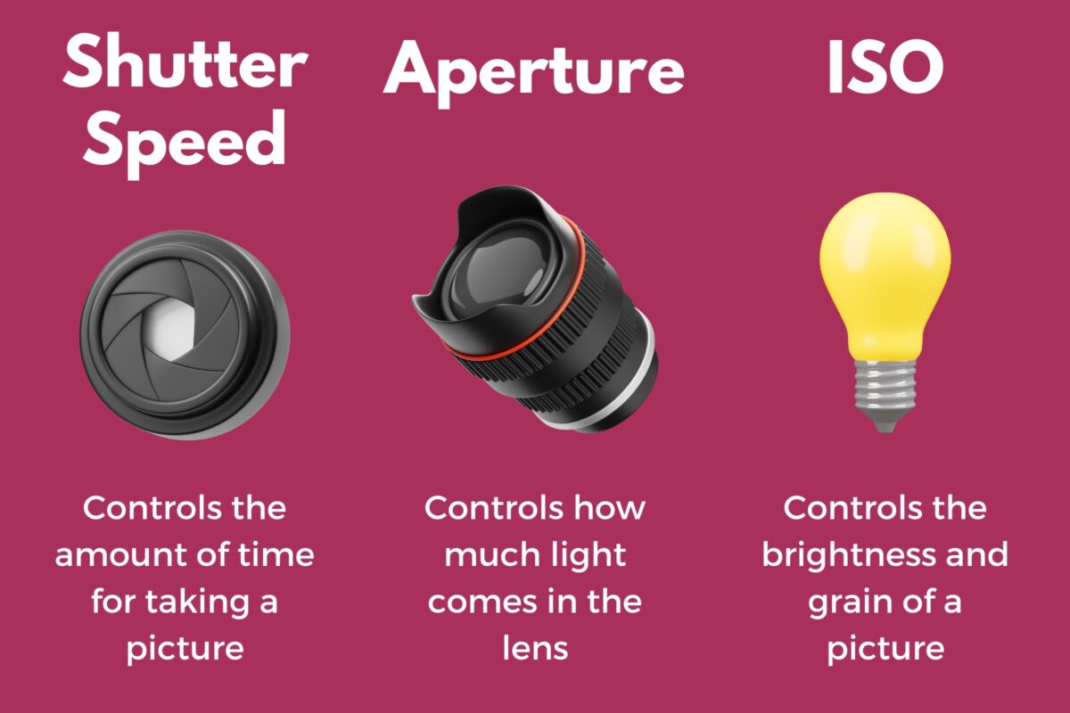 How To Get The Perfect Exposure In Every Photo Achieve Perfect Exposure Through Understanding Shutter Speed And Aperture.