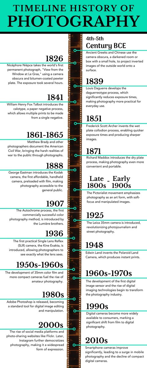 The History Of Photography (Timeline Included) A Timeline Of The History Of Photography.