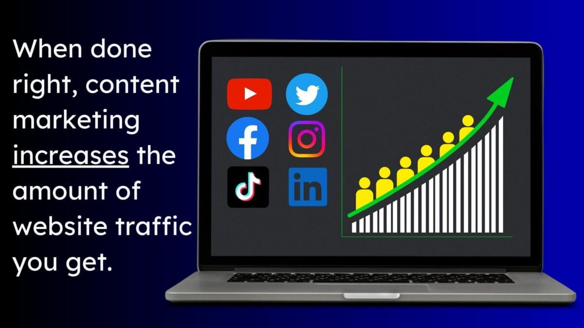 Why Is Content Marketing Important? (The Secret Benefits) Content Marketing Increases Website Traffic