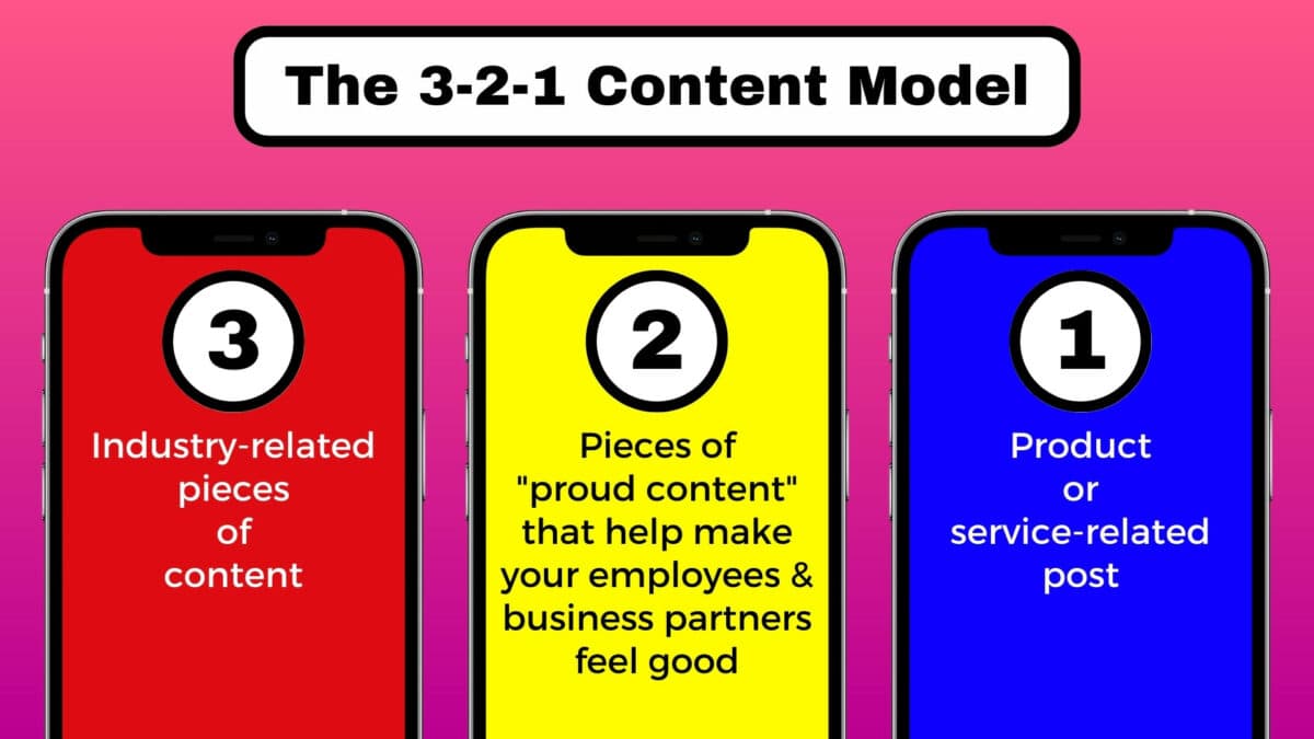 From Blah To Wow: How To Make Content That Captivates Your Audience The 3-2-1 Content Model For Creating Content
