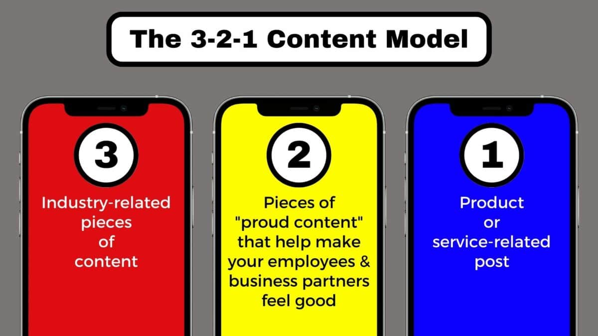 How To Use Social Media To Connect With Other Photographers A Guide On How To Create Engaging And Effective Content Using The 3-2 Model.