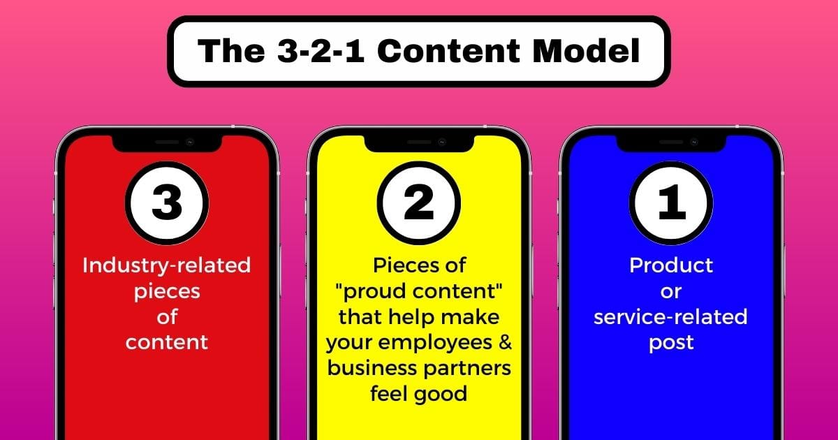 Cg #007: Avoid The Feast Or Famine &Quot;Content Strategy&Quot; The 3 - 2 - 1 Content Model.