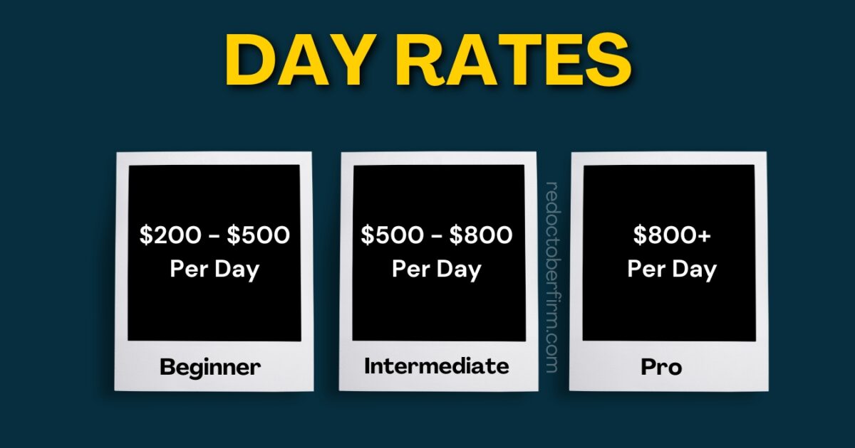 What To Charge For Photography From Beginner To Pro A Chart Titled &Quot;Day Rates&Quot; Shows Rates For Beginner: $200-$500, Intermediate: $500-$800, Pro: $800+ Per Day.