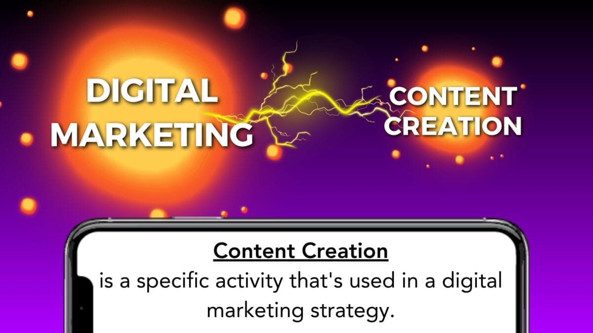 Digital Marketing And Content Creation For Your Business Content Creation Definition