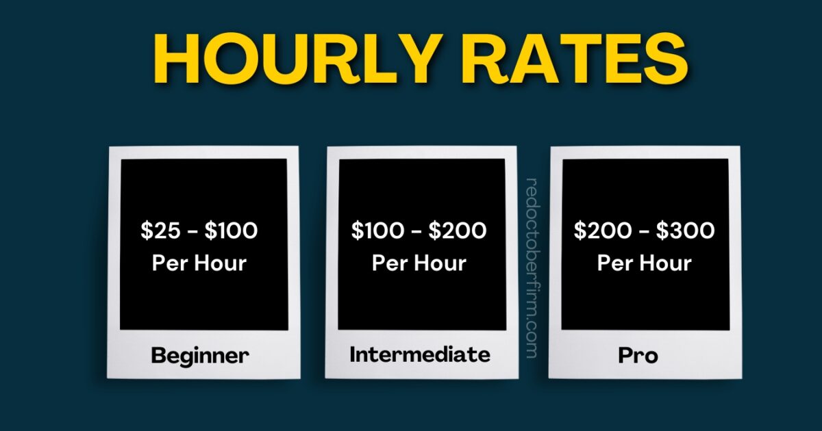 What To Charge For Photography From Beginner To Pro Image Displaying Hourly Rates: Beginner $25-$100, Intermediate $100-$200, Pro $200-$300.