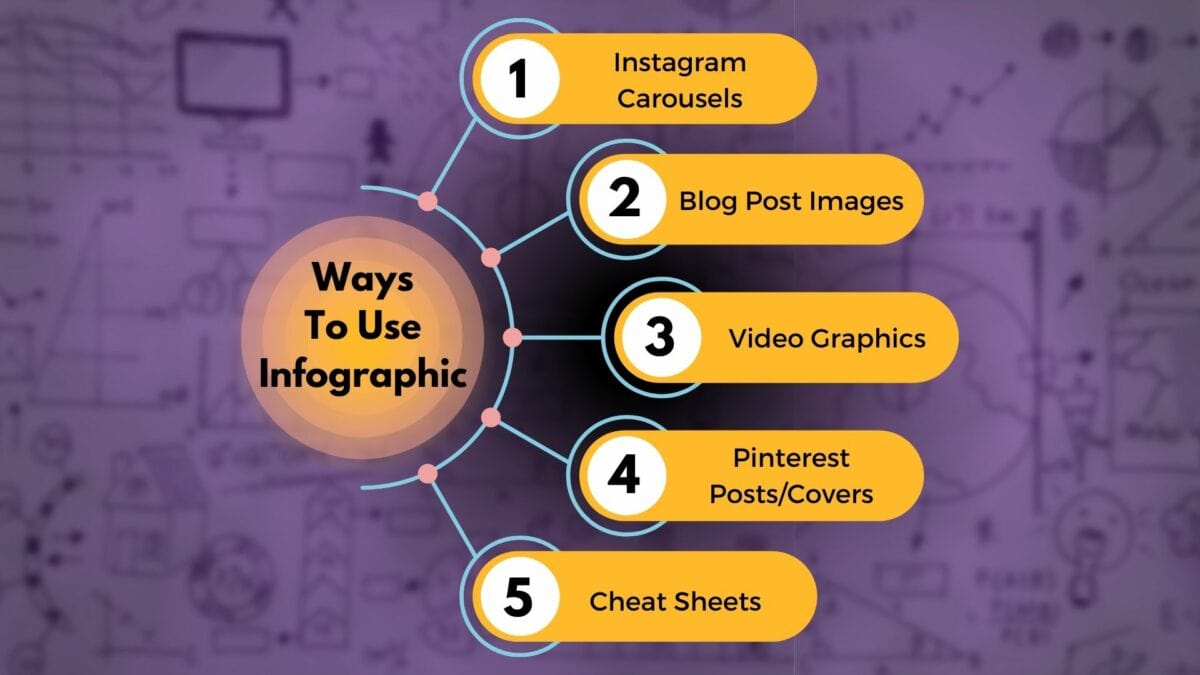 7 Best Types Of Content Pillar Posts Infographic Content Posts