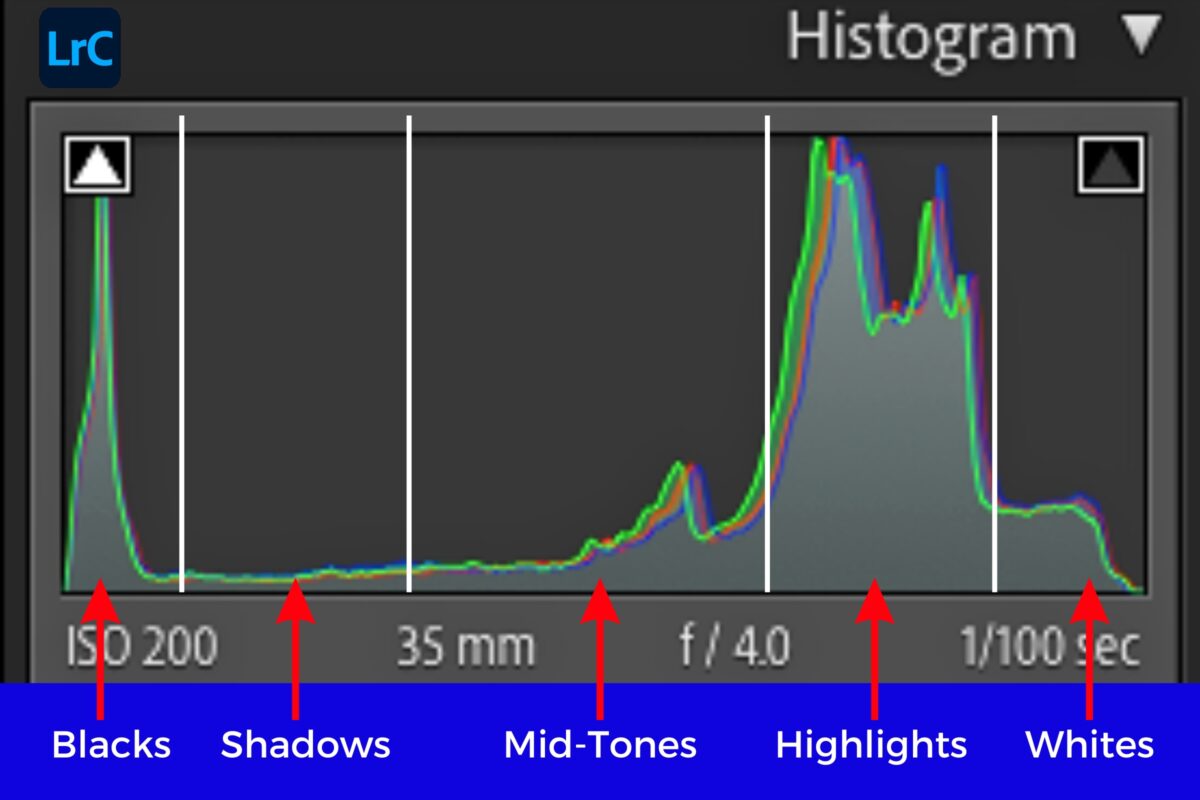 How To Get The Perfect Exposure In Every Photo Lightroom Cs5 Allows Users To View And Analyze Their Images Using The Histogram Feature. With Just A Screenshot, Photographers Can Easily Determine If Their Images Have Achieved Perfect Exposure.