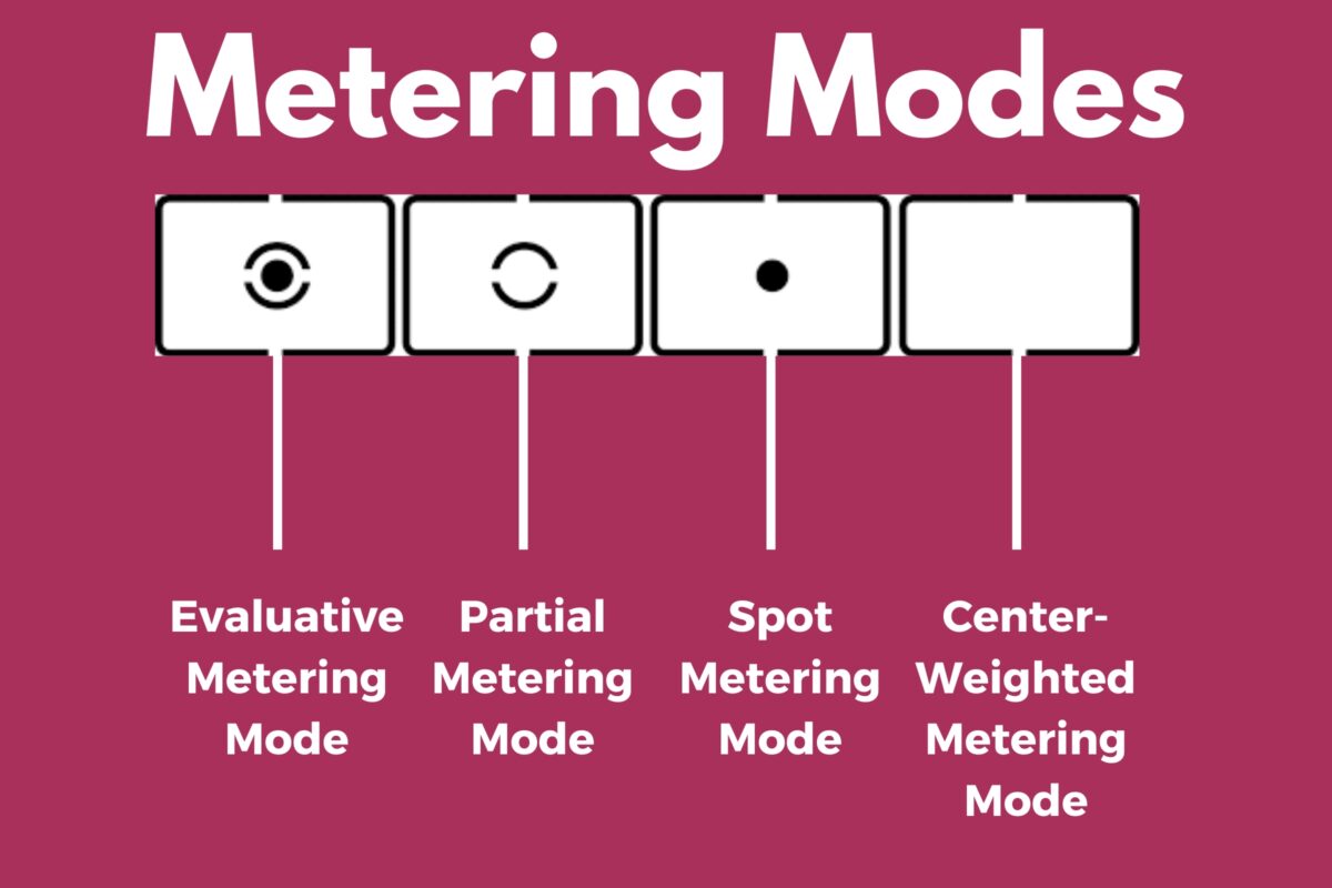 How To Get The Perfect Exposure In Every Photo A Diagram Illustrating The Various Metering Modes For Achieving Perfect Exposure.