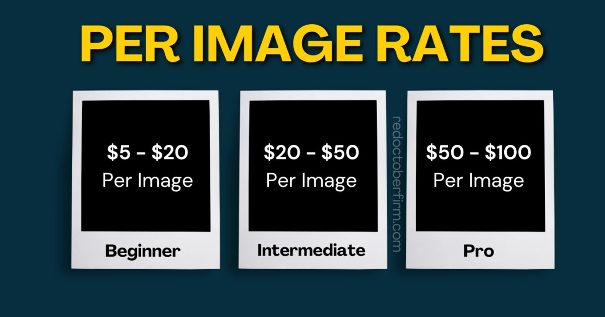 What To Charge For Photography From Beginner To Pro Image Displaying Per Image Rate Categories: Beginner ($5-$20), Intermediate ($20-$50), And Pro ($50-$100).
