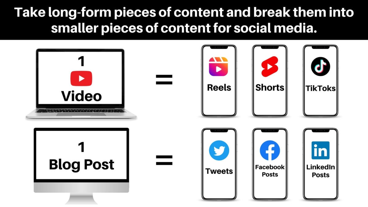 The Easiest Way To Become A Content Creator How To Remix Your Content For Social Media