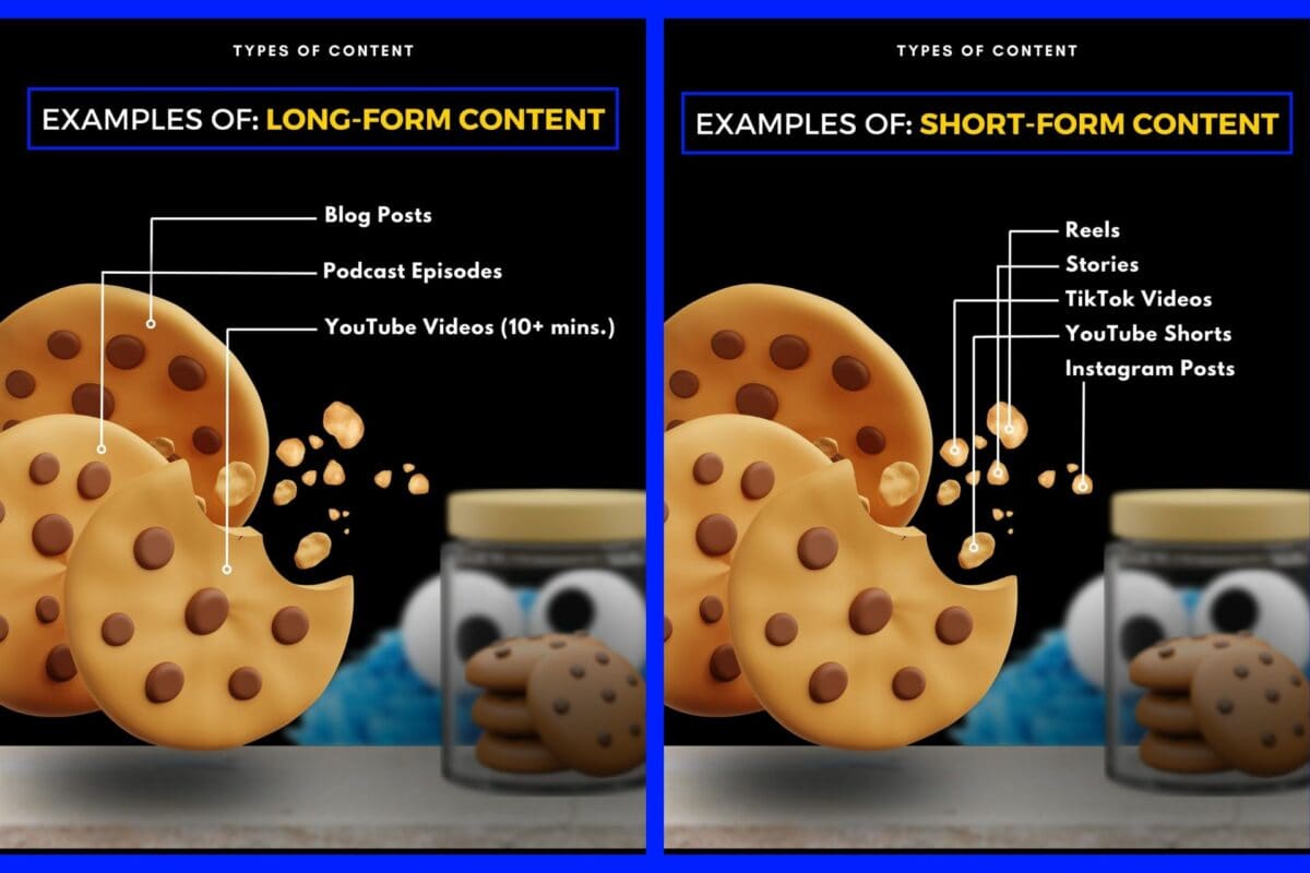 Cg #006: How To Make Content Fast: The Cookie Content Strategy How To Make Content Fast