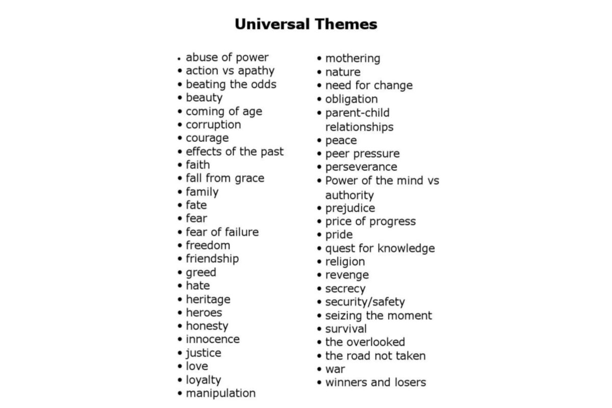 How To Tell A Story With Photos (Storytelling Photography) A Worksheet Exploring Universal Themes Through Storytelling And Photography.