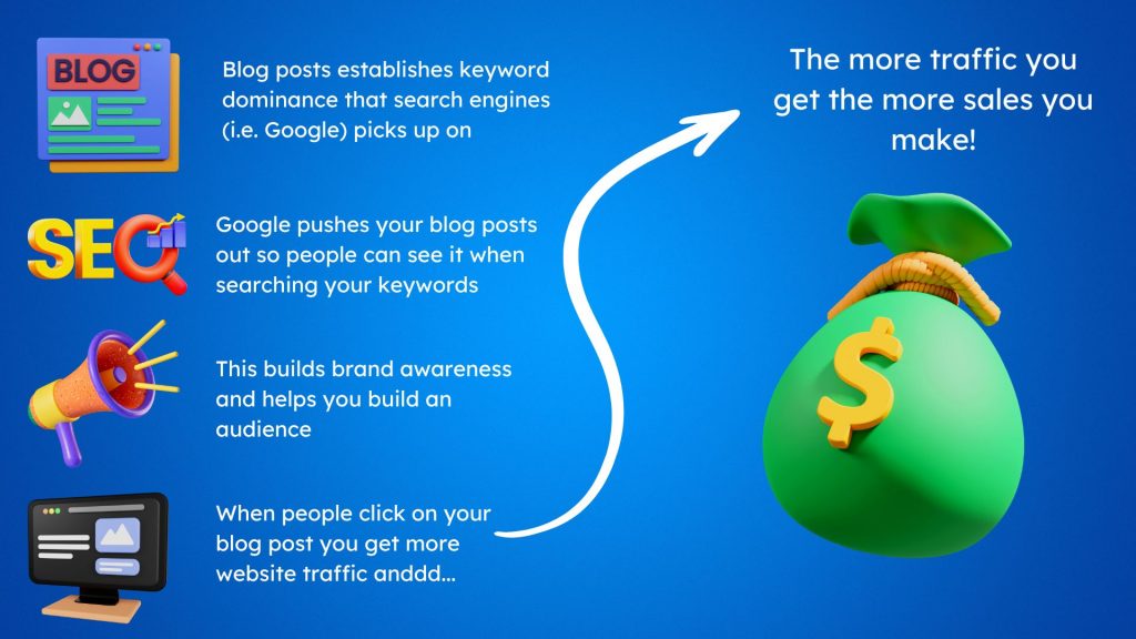 How Hiring A Content Marketing Writer Boosts Sales Why Hire A Content Marketing Writer