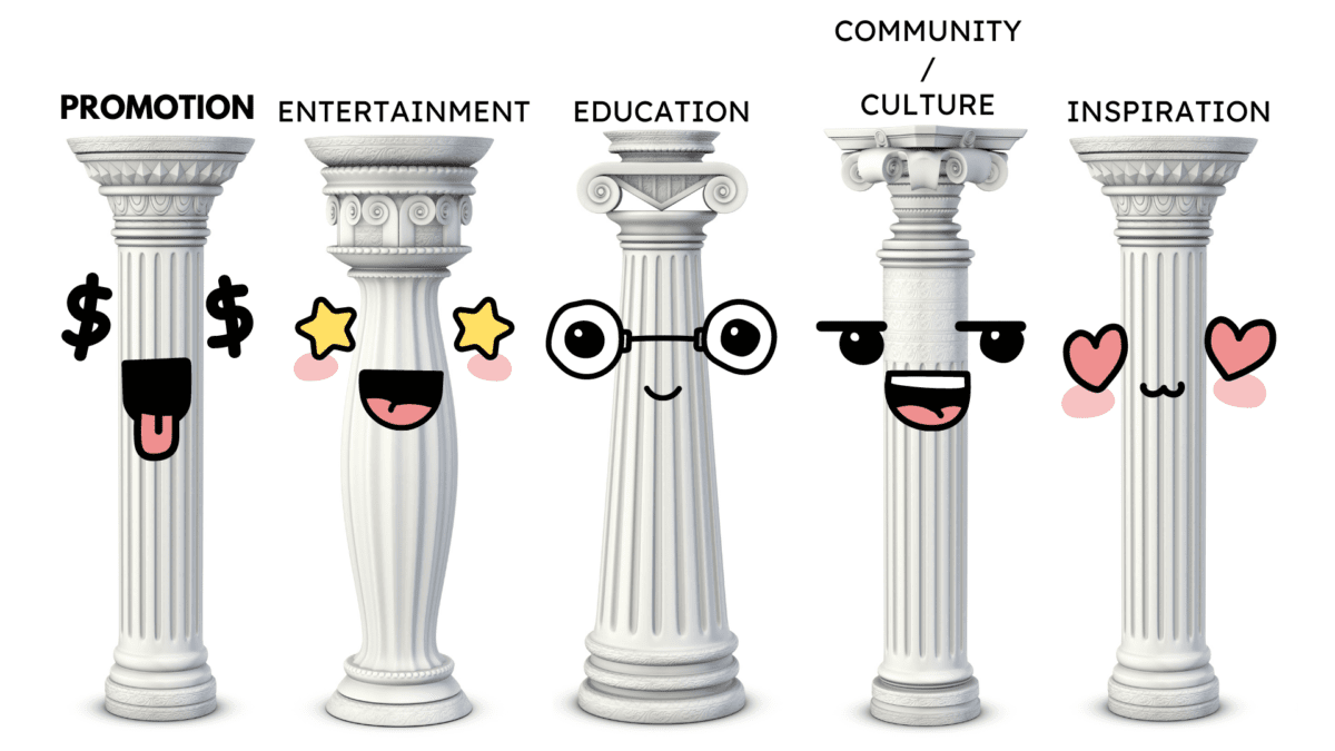 How To Create Content Pillars 5 Content Pillar Categories