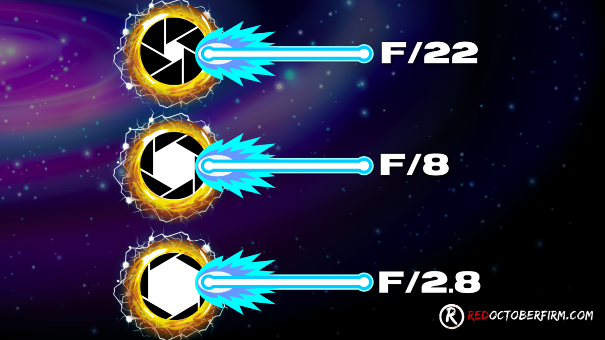 What Is Aperture In Photography (An Easy To Follow Guide) Diagram Showing Three Camera Aperture Settings (F/22, F/8, F/2.8) With Corresponding Graphic Elements Illustrating The Intensity Of Light Entering The Lens. Logo And Url &Quot;Redoctoberfirm.com&Quot; At Bottom Right.
