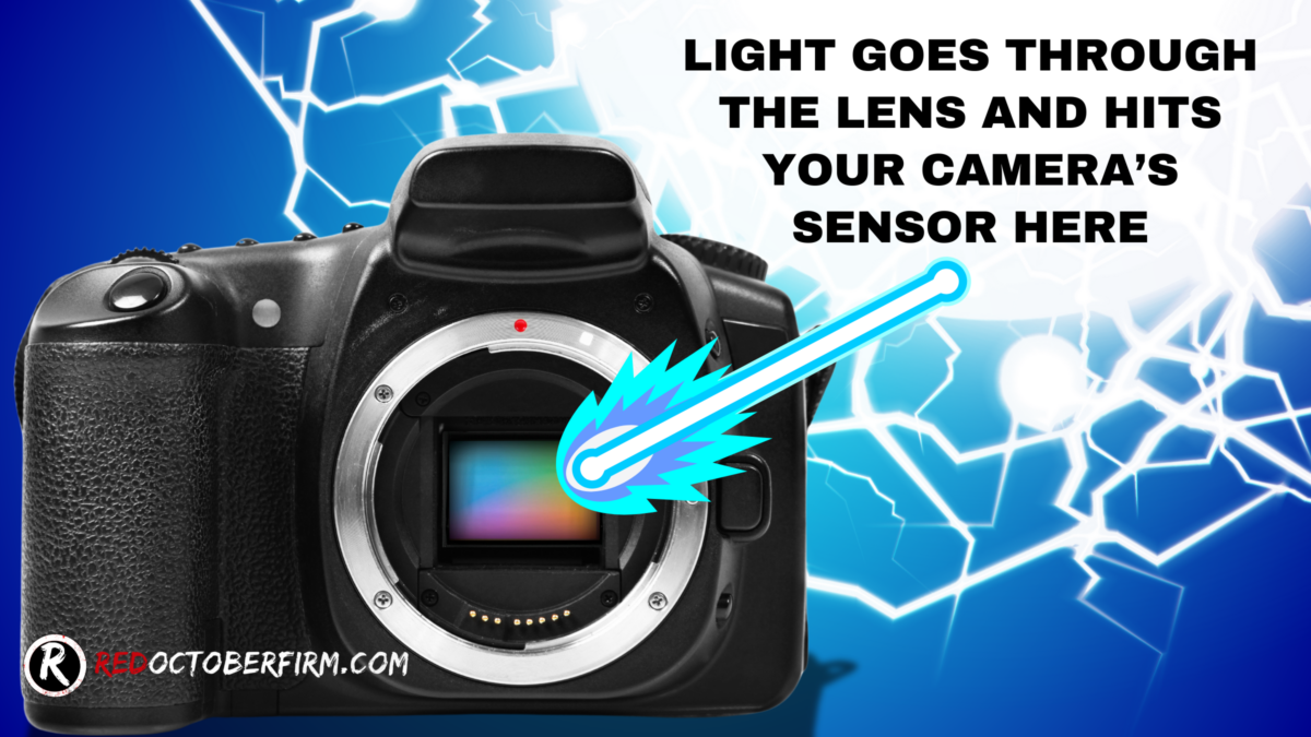 What Is Aperture In Photography (An Easy To Follow Guide) A Digital Camera With Its Lens Removed Reveals The Sensor Inside. An Illustration Shows Light Entering The Camera And Hitting The Sensor. Text Reads, &Quot;Light Goes Through The Lens And Hits Your Camera'S Sensor Here.
