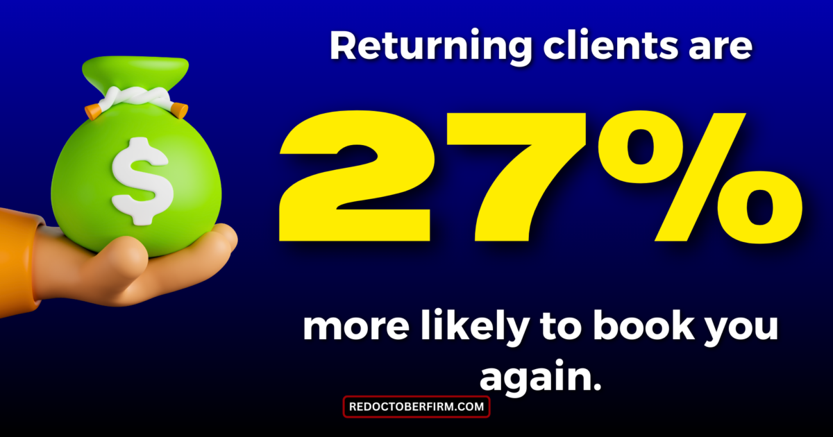 22 Ways To Market Your Photography Business For More Clients Text On Image Stating, &Quot;Returning Clients Are 27% More Likely To Book You Again,&Quot; With A Hand Holding A Green Money Bag Icon And Website Link At The Bottom.