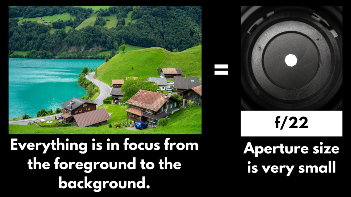 What Is F-Stop In Photography (Tips From A Pro Photographer) Comparison Image: A Landscape Photo With Everything In Focus On The Left Labeled &Quot;F/22,&Quot; And A Small Aperture Size Diagram On The Right Labeled &Quot;Aperture Size Is Very Small.