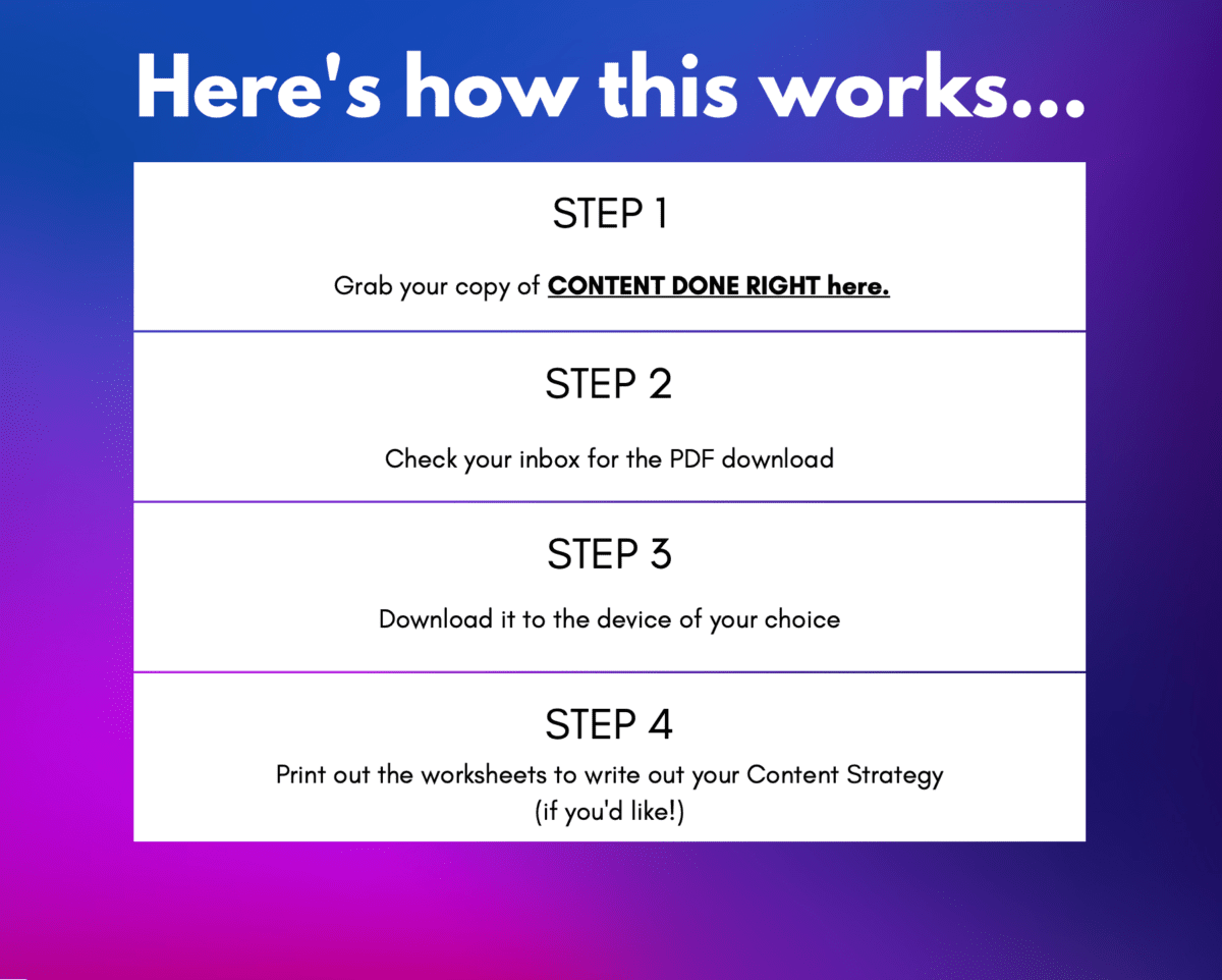 Content Done Right The Content Done Right System